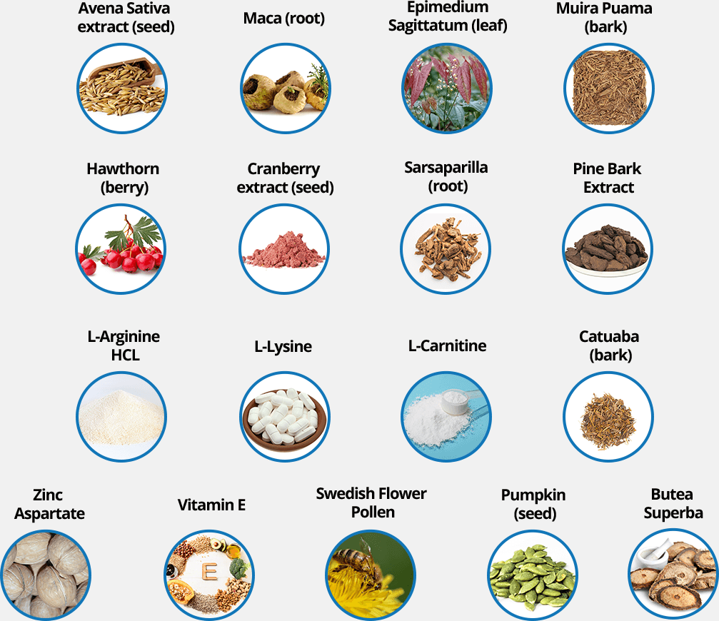 Semenax Ingredients