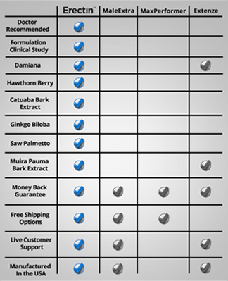 Product comparison table